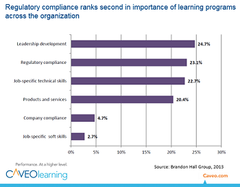 compliance_training_graph