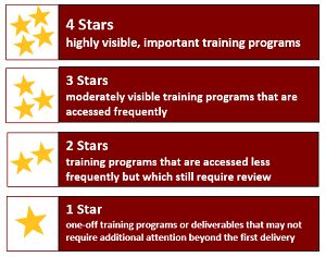 sustainability_plan_rating_system