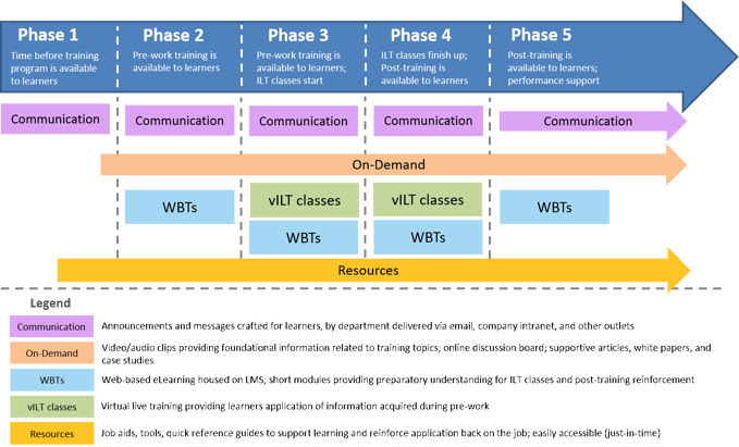 Learning Map Blog