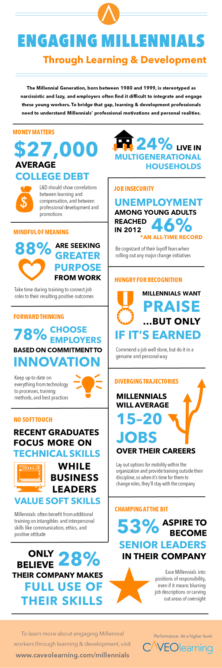 Millennial_infographic