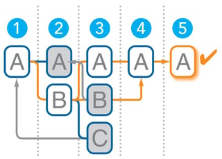 iterative_design_2.jpg