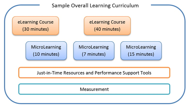 sample_microlearning_curriculum