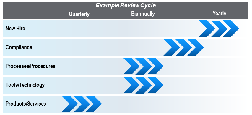 LMSCourse_Lifecycle_Blog_Graphic2.png