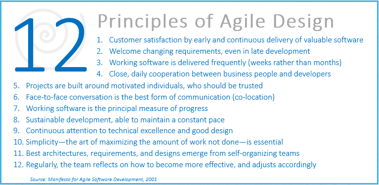agile design principles.png