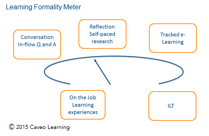 learning_formality_meter.png