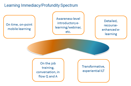 learning_media_spectrum.png