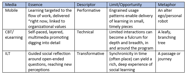 mobile_learning_chart_1.png