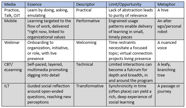 mobile_learning_chart_2.png